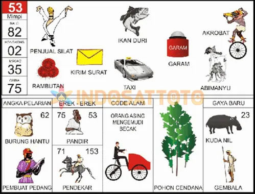buku mimpi erek erek togel 53