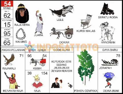 buku mimpi erek erek togel 54