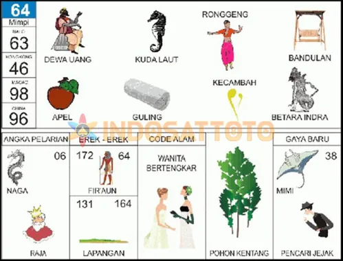 buku mimpi erek erek togel 64