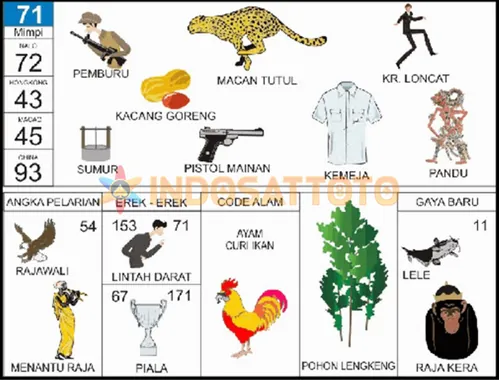 buku mimpi erek erek togel 71