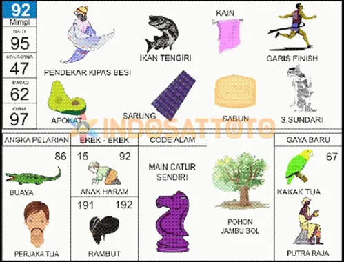 buku mimpi erek erek togel 92