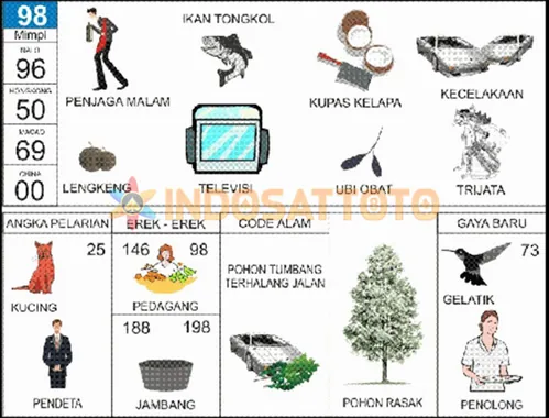 buku mimpi erek erek togel 98